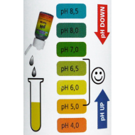 Κιτ δοκιμής pH GHE 30 ml