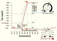 Controler de temperatură și viteză minimă GSE (1 ventilator)