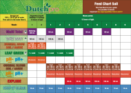 Dutchpro Aarde/Soil Starters Pakket