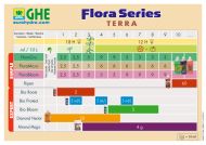 GHE Flora Micro H/W 5L