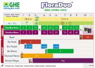 GHE Flora Duo Bloom 5l.