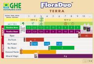 GHE Flora Duo Bloom 5L
