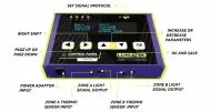 LUMATEK Digital Panel PLUS 2.0 (HID+LED) - Дигитален контролер за осветление (натриеви лампи + LED)