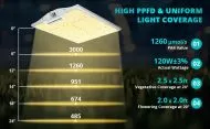 Viparspectra XS1000 100W - LED лампа за растеж и цъфтеж