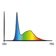 Secret Jardin TLED 42W L95cm - LED лампа за растеж на растения