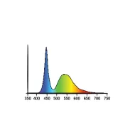 Secret Jardin TNoled 2 x 20W - LED лампи за растеж на растения - 2бр.