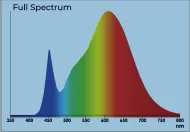 Agrolite LED 4.30 E27 120W - LED лампа за растеж и цъфтеж