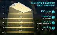 Viparspectra XS2000 220W - LED лампа за растеж и цъфтеж