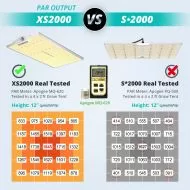 Viparspectra XS2000 220W - LED лампа за растеж и цъфтеж