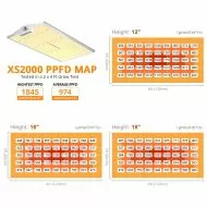 Viparspectra XS2000 220W - LED лампа за растеж и цъфтеж