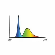 Secret Jardin Cosmorrow LED 40W PPE2.7 24V L90cm - LED лампа за растеж на растения