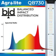LED Agrolite QB 730W 2.9 пълен спектър фито лед лампа