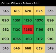 LED Agrolite QB 730W 2.9 пълен спектър фито лед лампа