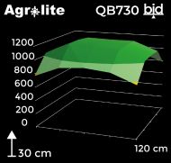 LED Agrolite QB 730W 2.9 пълен спектър фито лед лампа