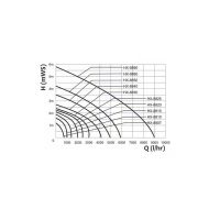 Submersible Pond Pump Hailea HX-8890 8000l/h.