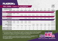 PLAGRON Pure Zym - почвен подобрител с естествени ензими