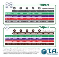 T.A. TriPart Micro Soft Water - fertilizer with microelements for soft water