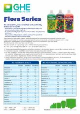T.A. TriPart Micro Soft Water - fertilizer with microelements for soft water