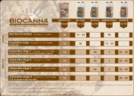 BIOCANNA Bio Flores - органичен тор за цъфтеж, за почва