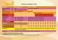 Ferro DEON - подобрител, инсектицид и фунгицид (за листно приложение)