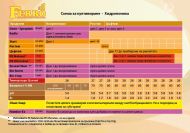 Ferro HUMINE-EX - хуминови и фулвинови к-ни, с микроелементи