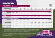PLAGRON Top Grow Box 100% TERRA - пълен комплект торове и добавки, за почва
