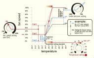 GSE Temp, Min Speed and Neg Pressure Controller (2 fans)