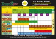 Dutchpro Original Aarde/Soil Grow A+B Auto Flower 1л